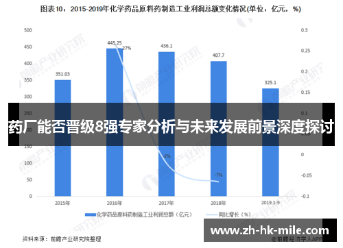 药厂能否晋级8强专家分析与未来发展前景深度探讨 药厂能否晋级8强专家分析与未来发展前景深度探讨