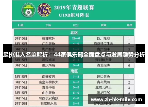 足协准入名单解析:44家俱乐部全面盘点与发展趋势分析 足协准入名单解析:44家俱乐部全面盘点与发展趋势分析