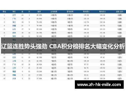 辽篮连胜势头强劲 CBA积分榜排名大幅变化分析 辽篮连胜势头强劲 CBA积分榜排名大幅变化分析