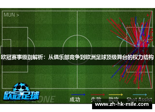 欧冠赛事级别解析：从俱乐部竞争到欧洲足球顶级舞台的权力结构