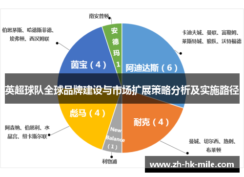 英超球队全球品牌建设与市场扩展策略分析及实施路径 英超球队全球品牌建设与市场扩展策略分析及实施路径
