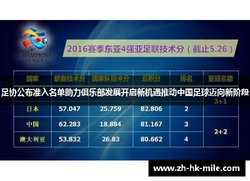 足协公布准入名单助力俱乐部发展开启新机遇推动中国足球迈向新阶段 足协公布准入名单助力俱乐部发展开启新机遇推动中国足球迈向新阶段