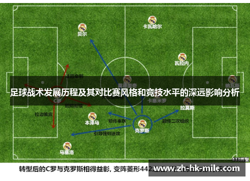 足球战术发展历程及其对比赛风格和竞技水平的深远影响分析 足球战术发展历程及其对比赛风格和竞技水平的深远影响分析