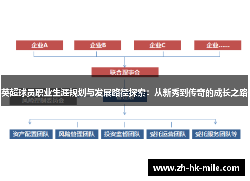 英超球员职业生涯规划与发展路径探索：从新秀到传奇的成长之路
