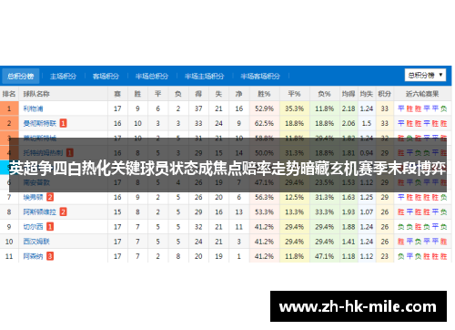 英超争四白热化关键球员状态成焦点赔率走势暗藏玄机赛季末段博弈