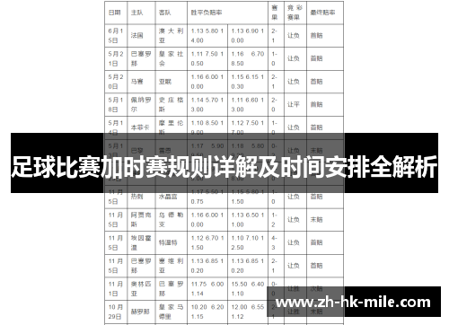 足球比赛加时赛规则详解及时间安排全解析